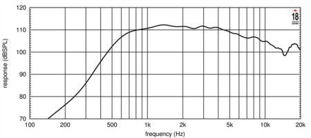 Eighteen Sound ND3A/8 по цене 37 180 ₽