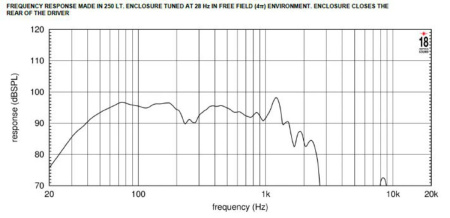 Eighteen Sound 21NLW4000/4 по цене 75 200 ₽