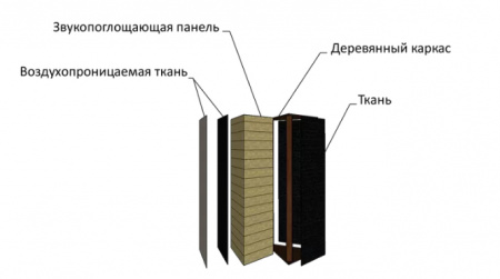 Ефрекорд Угловуша Компакт 42 по цене 7 700 ₽