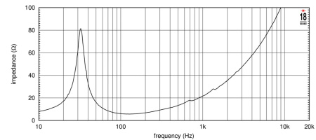Eighteen Sound 18NLW4000/8 по цене 49 000 ₽