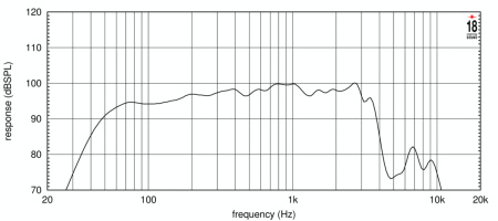 Eighteen Sound 15NTLW3500/8 по цене 48 250 ₽