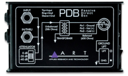 ART PDB по цене 5 186 ₽