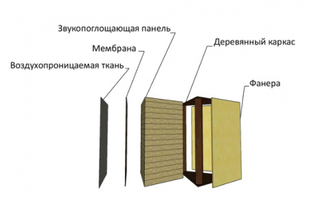 Ефрекорд Угловуша Тяжелая 84 по цене 9 100 ₽