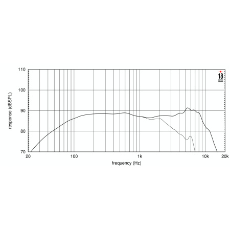 Eighteen Sound 5W430/8 по цене 7 900 ₽