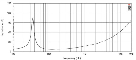 Eighteen Sound 21NTLW5000/8 по цене 101 000 ₽