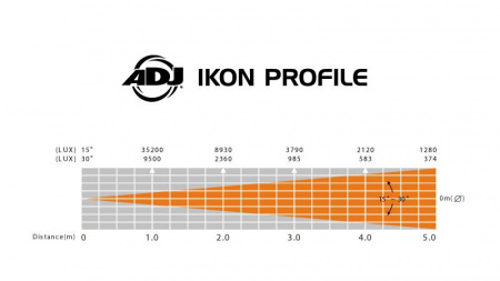 ADJ Ikon Profile по цене 40 600 ₽