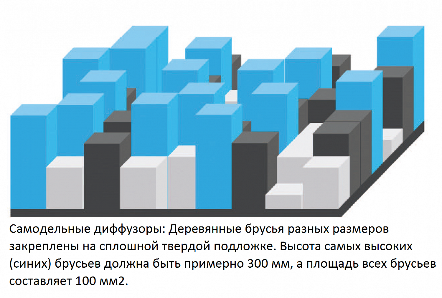 Акустическая обработка студии