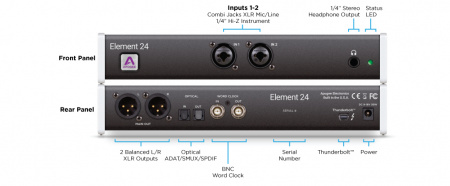 Apogee Element 24 по цене 48 900 ₽