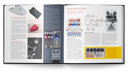 BJOOKS Pedal Crush - Stompbox Effects For Creative Music Making по цене 7 800 ₽