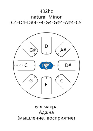 Inoy 22 см Чакра Аджна по цене 9 790 ₽